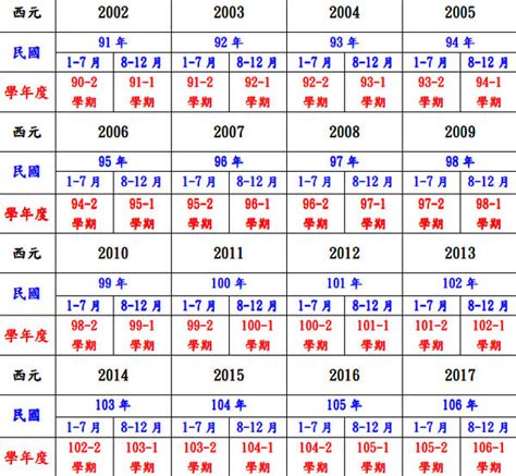 61年次屬什麼生肖|民國61年是西元幾年？民國61年是什麼生肖？民國61年幾歲？